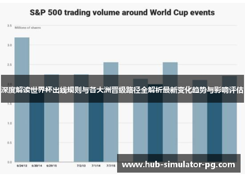 深度解读世界杯出线规则与各大洲晋级路径全解析最新变化趋势与影响评估