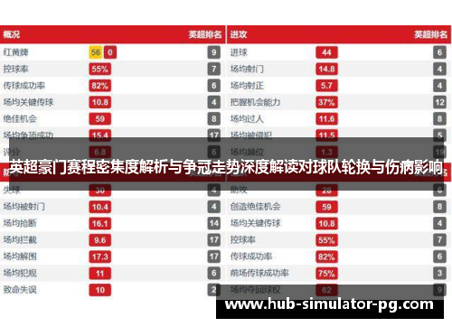 英超豪门赛程密集度解析与争冠走势深度解读对球队轮换与伤病影响