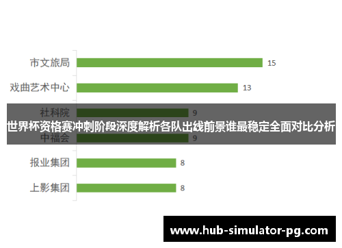 世界杯资格赛冲刺阶段深度解析各队出线前景谁最稳定全面对比分析