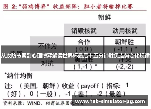 从攻防节奏到心理博弈解读世界杯最后十五分钟胜负走势变化规律